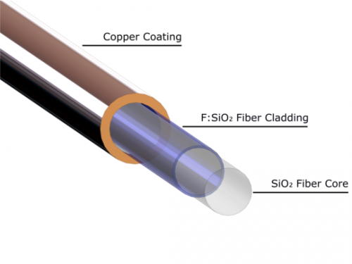 cu-alloy-coated-silica-fibers